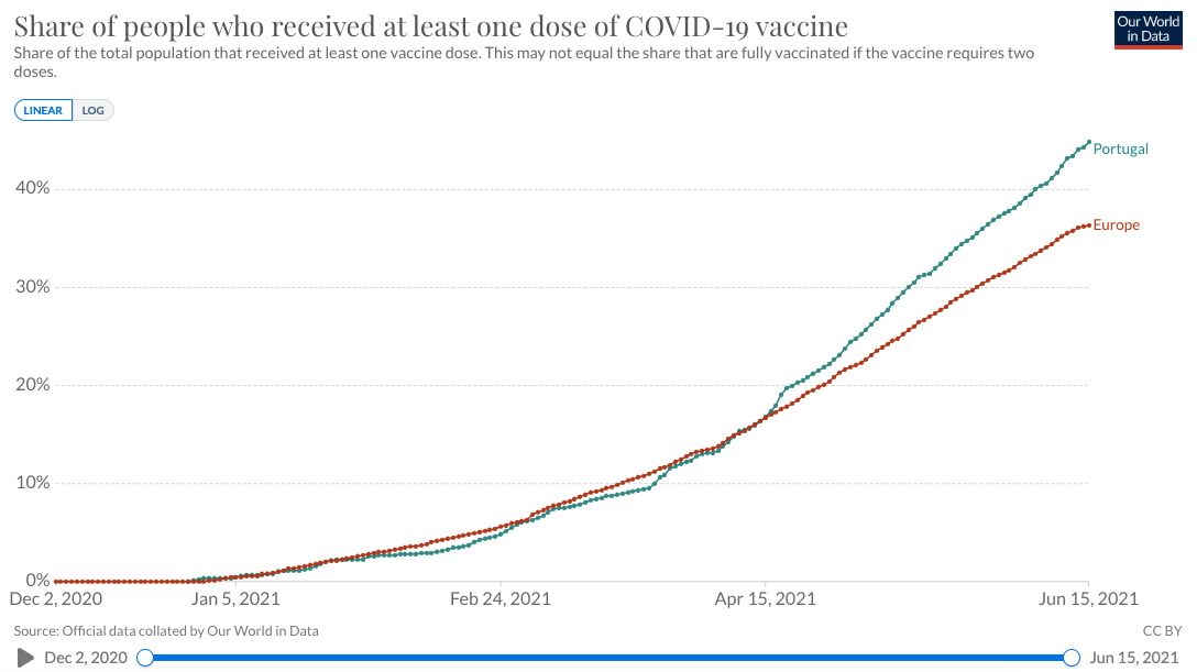5 facts you should know about the pandemic situation in Porto
