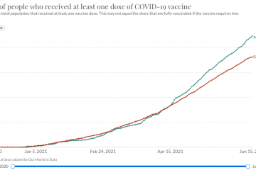 5 facts you should know about the pandemic situation in Porto