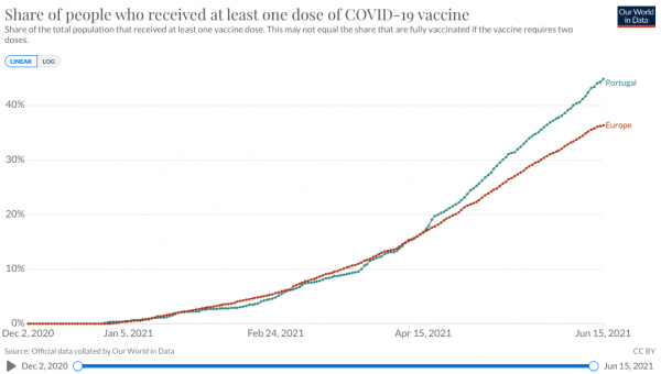 5 facts you should know about the pandemic situation in Porto